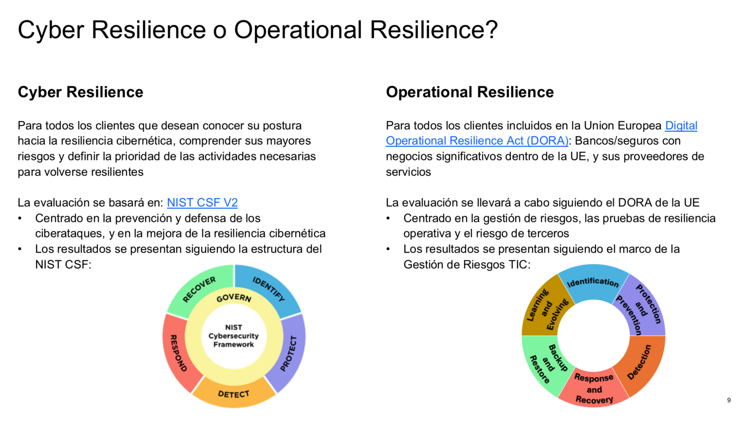Security, cybersecurity, nist framework, ciberseguridad, analisis de seguridad, cibersecurity assessment, ciberresiliencia