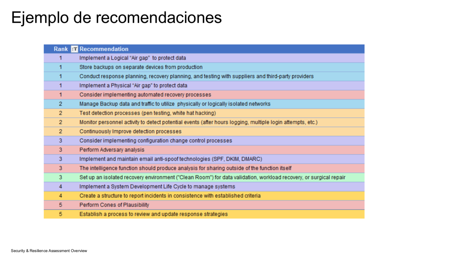Alcance Sara 6